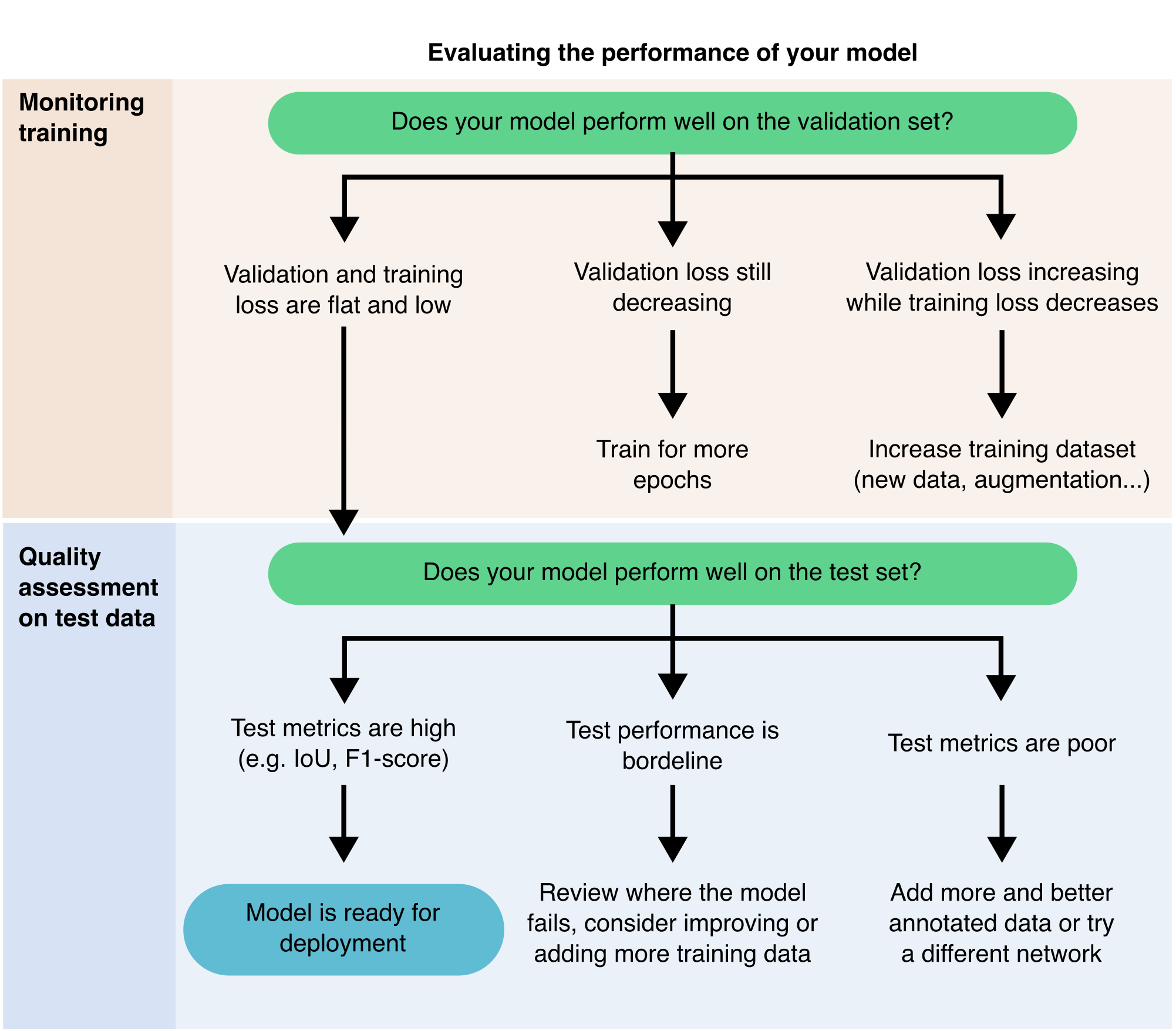 9 How to Train and Use Deep Learning Models in Microscopy – AI in ...